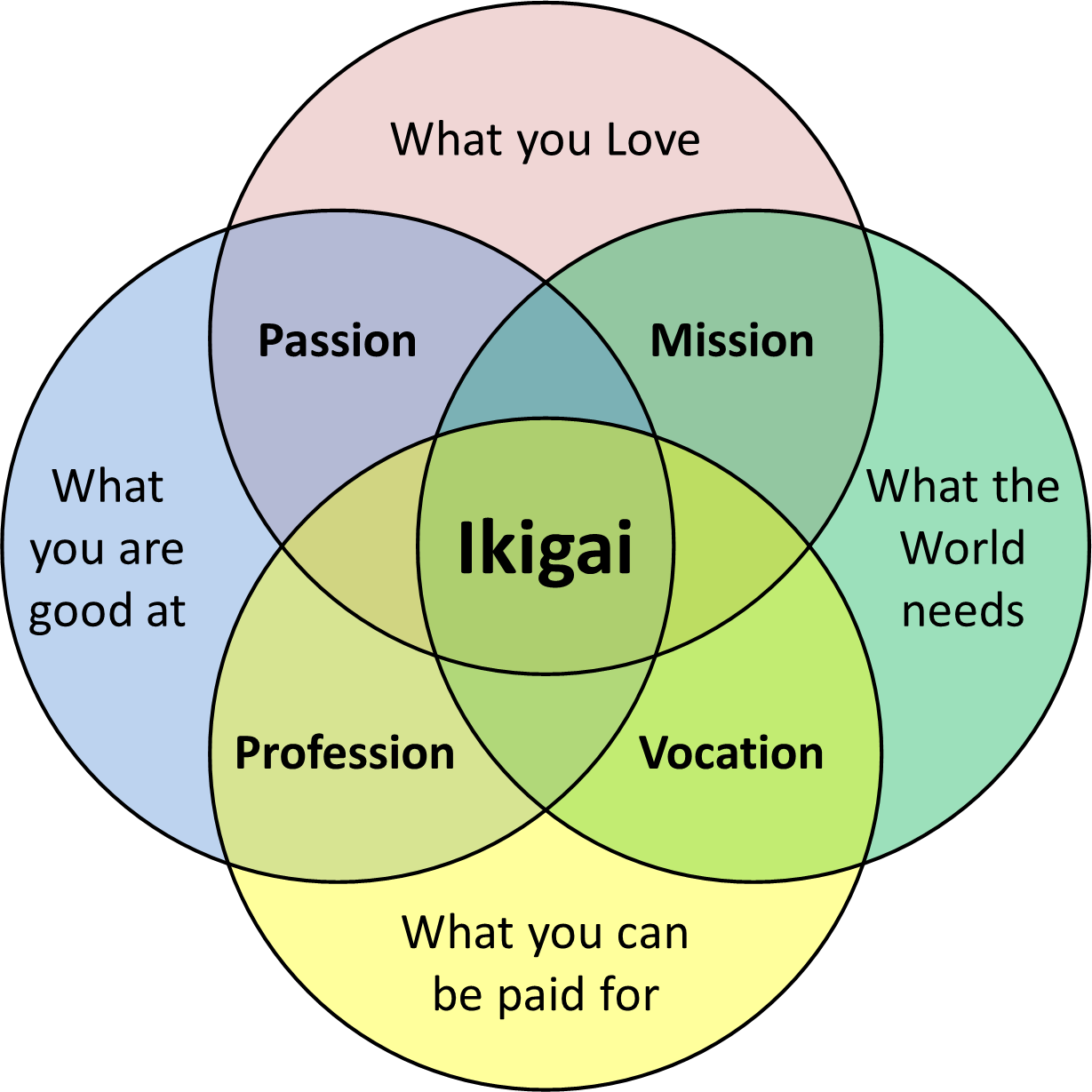 ikigai
